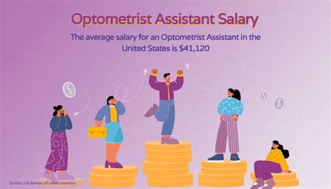 Optometrist assistant salary - Oct 25, 2023 · The average Optical Assistant salary in Texas is $47,162 as of October 25, 2023, but the range typically falls between $41,775 and $54,258. Salary ranges can vary widely depending on the city and many other important factors, including education, certifications, additional skills, the number of years you have spent in your profession. 